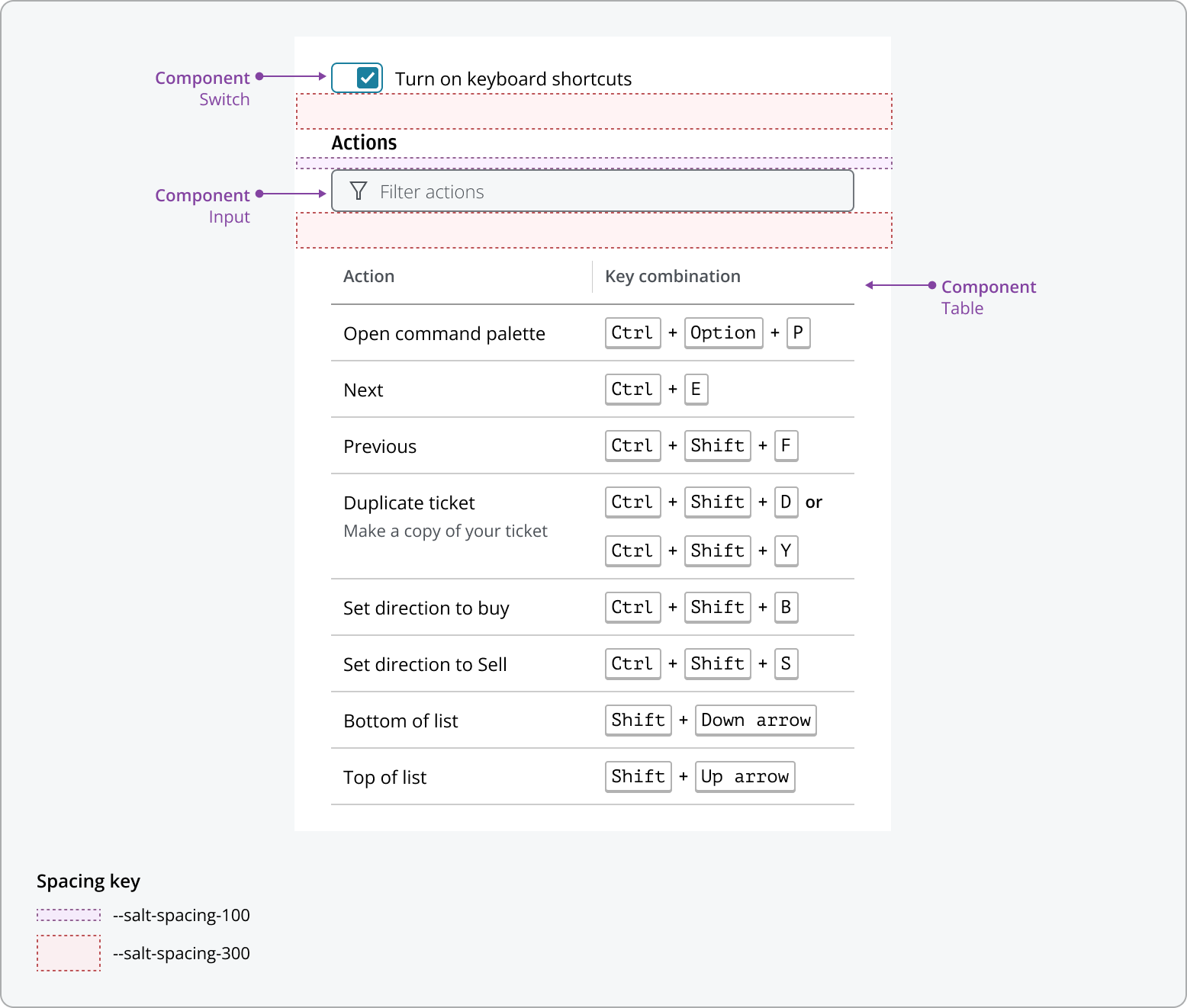keyboard Shortcuts with layout annotations